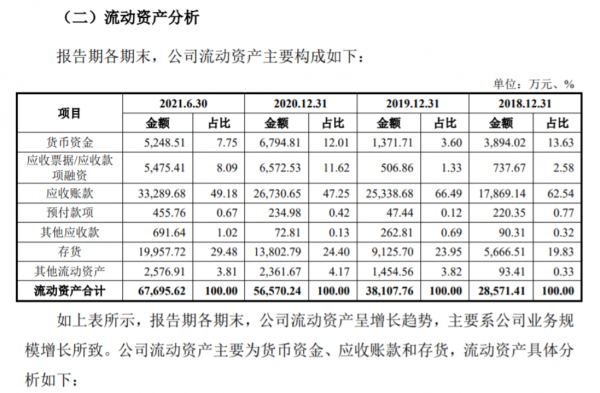 IPO觀察丨寧德時代供應商衝擊創業板，營收排同行業上市公司倒數
