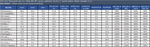 防守與反擊——英特爾版帝國反擊戰·序章二