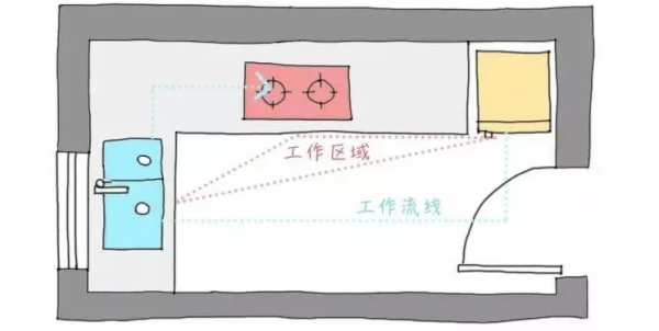 看完這些裝修技巧，恨不得把廚房拆了重灌