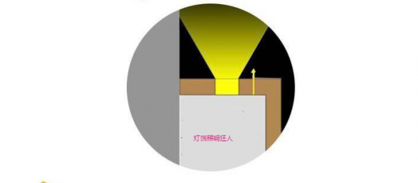 臥室不做吊頂，也不用主燈，燈光該怎麼設計？