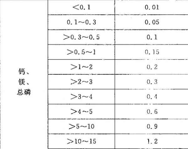 實測零澱粉96%動物原料風乾糧，還是狗糧