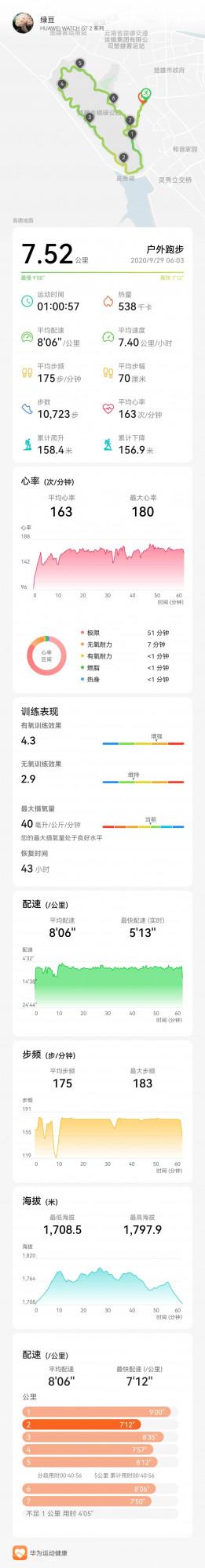 慢跑年終總結 慢跑年終總結