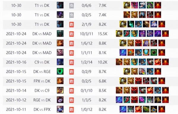 EDG想贏下DK有多難？canyon五局選五個打野，原神哥更離譜