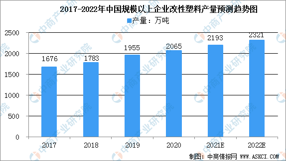 2022年中國新能源汽車輕量化產業鏈上中下游市場分析