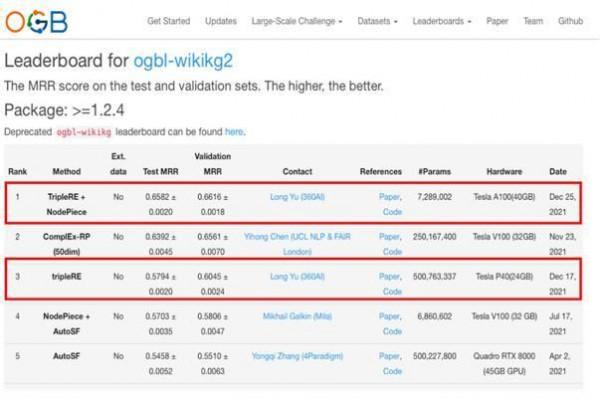 “世界最強”人工智慧榜單，“中國代表隊”力壓群雄登頂榜首
