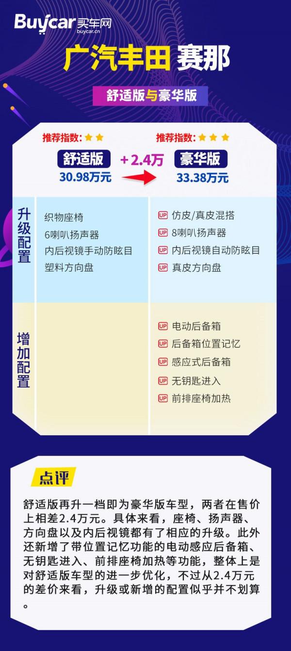 首推尊貴版，廣汽豐田賽那購車手冊