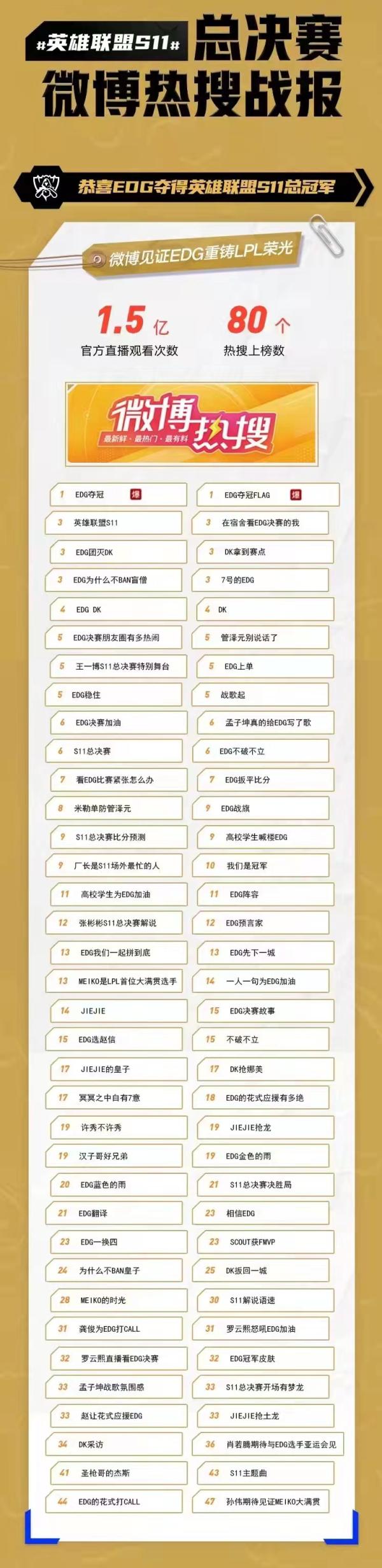 當你被EDG刷屏：每一代人，總有他們集體歡呼的理由