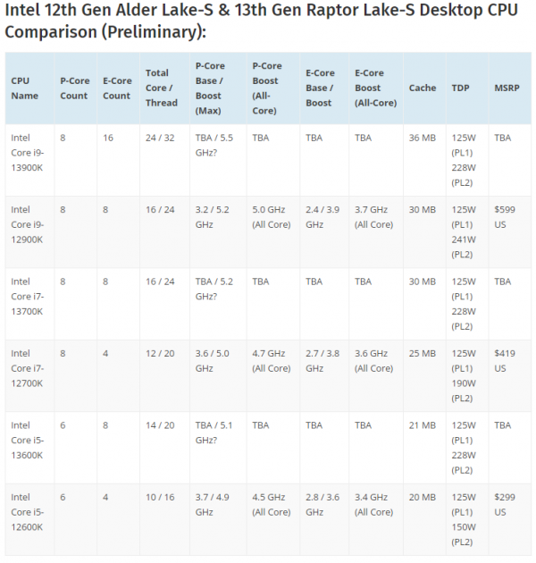 「簡訊」Intel宣佈已經交付Alder Lake-P處理器​；華為9款手機正式升級鴻蒙…