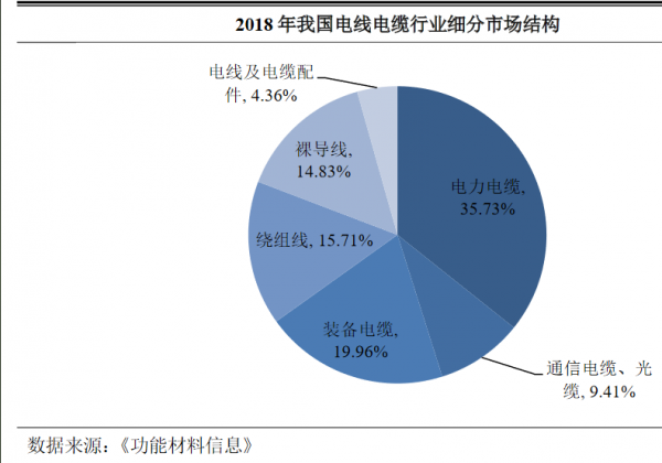 海纜行業：東方電纜&amp;中天科技基本面分析