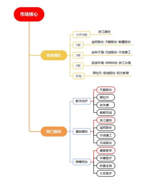 週末訊息面解讀+東數西算到底是什麼？