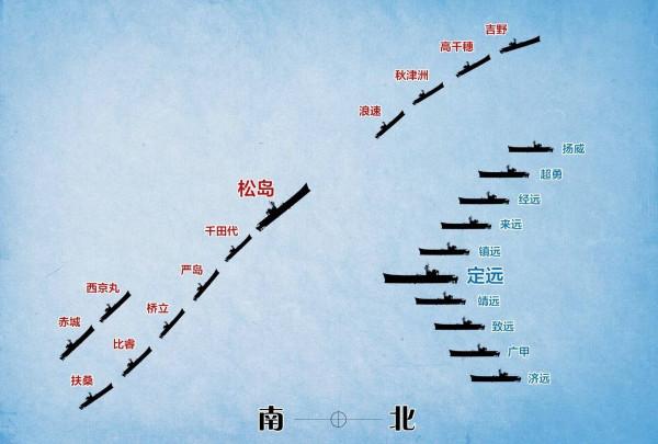 甲午戰爭中，日本最小的軍艦&OpenCurlyDoubleQuote;赤城號&rdquo;