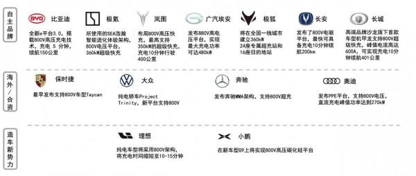 智氪 | 兩年漲幅230% 年化收益60%，新能源汽車的“充電焦慮”有解了？