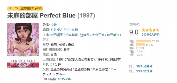 豆瓣9.0，這部動畫電影太刺激了