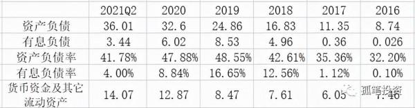 如何深入分析一家公司（好公司分析）