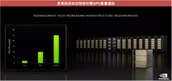 2022年CES舉辦，展示車載晶片