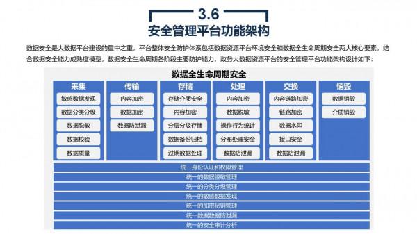 政務大資料平臺、資源平臺、資料平臺建設解決方案