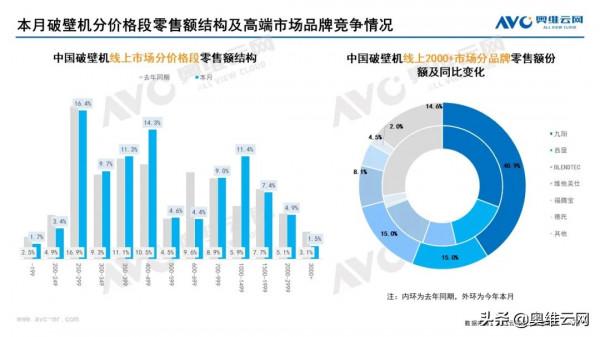 2021年12月家電市場總結（線上篇）