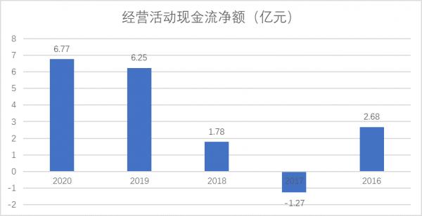 北交所市值第一名：貝特瑞（835185）全球鋰電負極材料龍頭