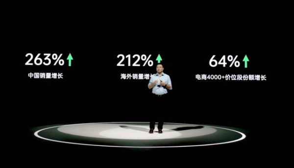 高階三分天下必有綠廠一席？產品、服務、技術全面發力確實太強