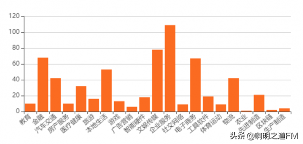 創業資訊:國內網際網路大廠投資分佈圖彙總,北上兩城專案極多 創業資訊:國內網際網路大廠投資分佈圖彙總,北上兩城專案極多
