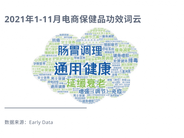 7種保健食品功能退市，消費者最關注哪些功效？