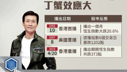 5位&OpenCurlyDoubleQuote;衰神附體&rdquo;的明星，有人代言產品屢破產，有人是體壇烏鴉嘴