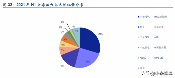 汽車行業2022年投資策略:格局重塑,全新機遇 汽車行業2022年投資策略:格局重塑,全新機遇