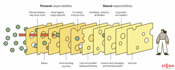 紅星深度丨奧密克戎傳染性有多強？美專家：“非常高”，或為埃博拉的5倍