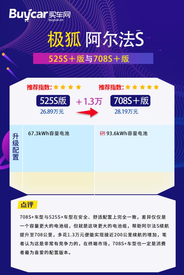 30萬選電動車還在猶豫？極狐阿爾法S這款車型真的香