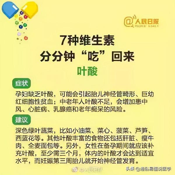 你身體裡缺啥維生素？怎麼補？幾張圖說得清清楚楚