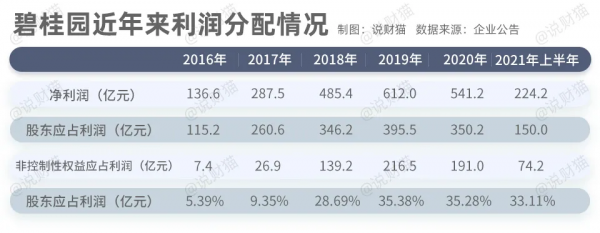 楊國強投97.5億給王健林 碧桂園這麼有錢? 楊國強投97.5億給王健林 碧桂園這麼有錢?