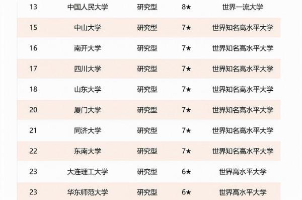 教育部直屬大學“大洗牌”,人大跌出前十,清華也不再是榜首 教育部直屬大學“大洗牌”,人大跌出前十,清華也不再是榜首