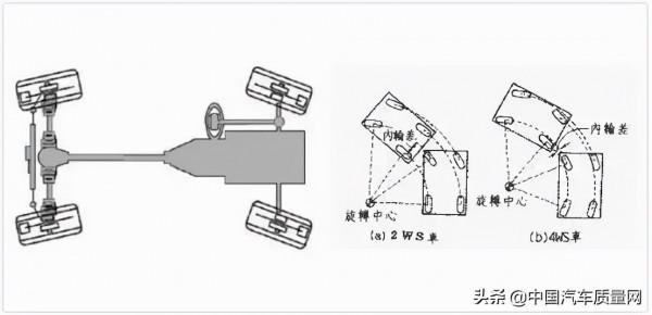 實為“戰神”skyline BNR32 GTR——頭文字D車型詳解第2期