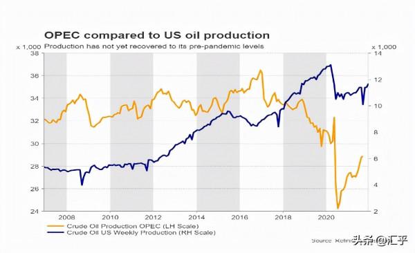 2022年大宗商品展望:多個風險事件密集攪亂市場 2022年大宗商品展望:多個風險事件密集攪亂市場