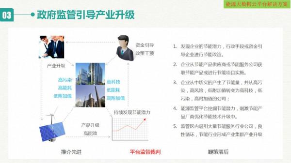 智慧能源大資料雲平臺建設方案（網際網路+大資料+雲計算+物聯網）