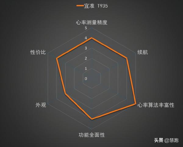 千元能買到高品質運動手錶嗎？這10款值得推薦
