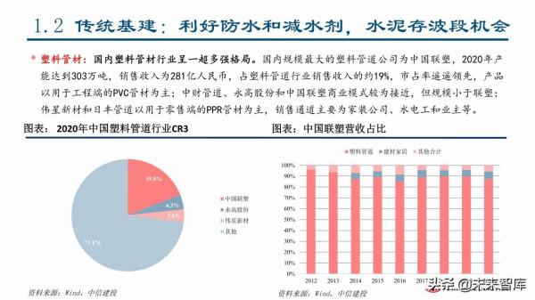 2022年建材行業春季投資策略：看好消費建材全年機會