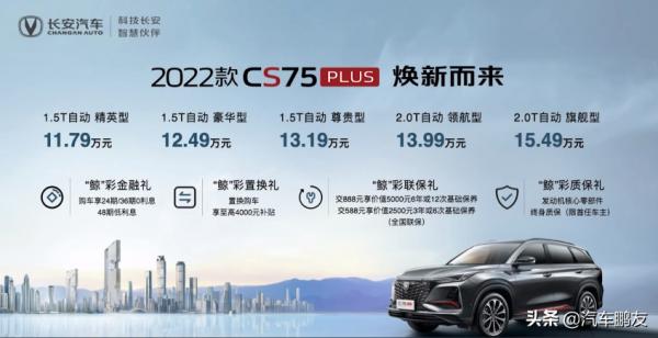 新款CS75 PLUS怎麼選？推薦以下三個配置