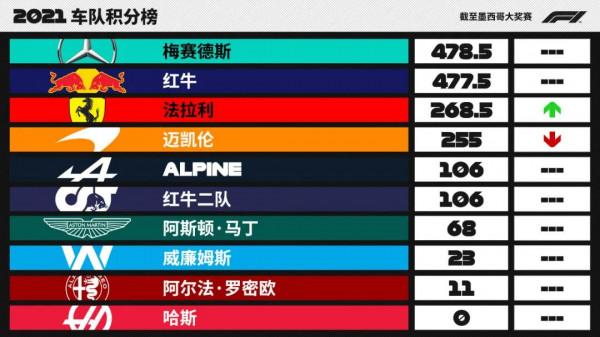 F1巴西大獎賽前瞻：期待冠軍之爭，更期待名場面誕生