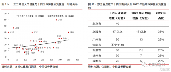 房地產能否軟著陸？
