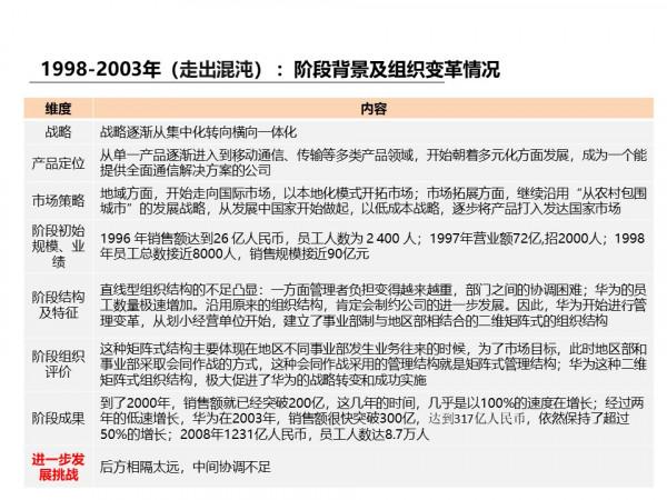 標杆研究:1987年到2021年華為組織是如何變遷的? 標杆研究:1987年到2021年華為組織是如何變遷的?