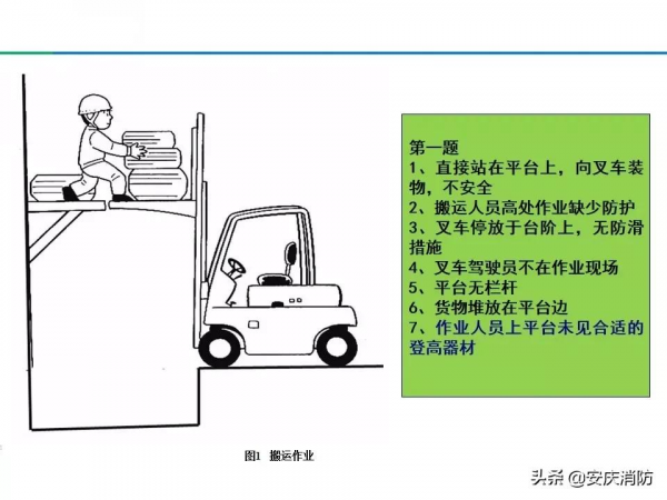 最新安全生產百錯圖及漫畫！（收藏學習）