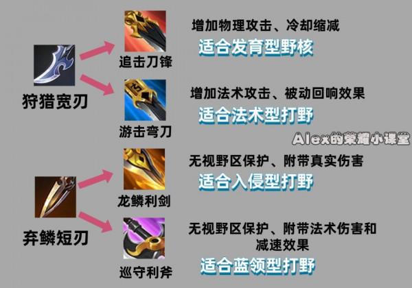 王者榮耀：新賽季6號正式更新，局內裝備調整了解一下