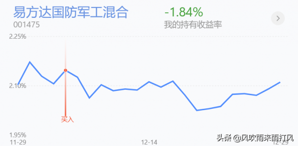 12.30訊息早報｜白酒醫療新能源半導體大金融走勢分析與策略