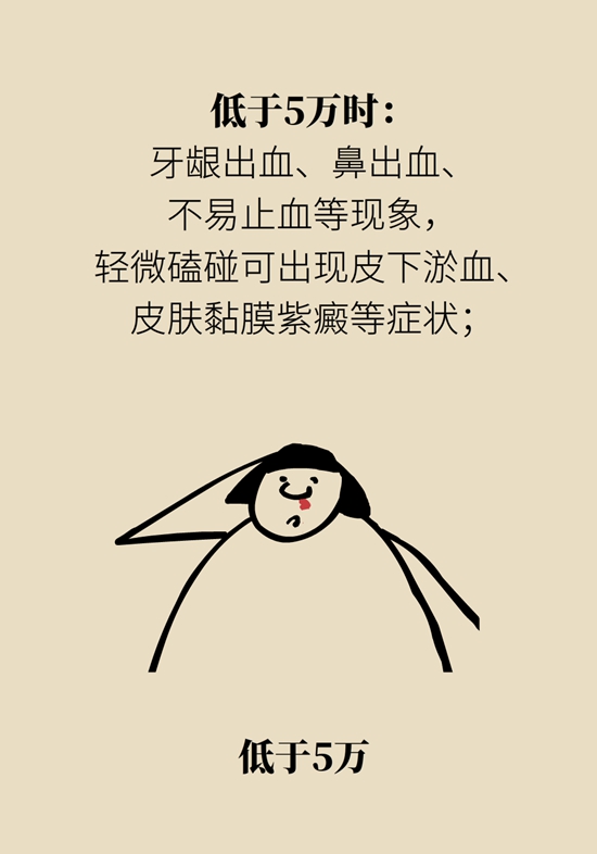 身上出現紅斑、紅點別不當回事，警惕癌變