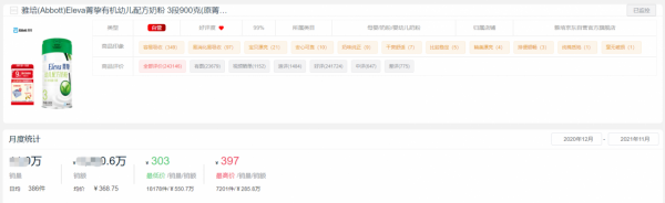 2021全年度奶粉十大熱門品牌銷量榜單