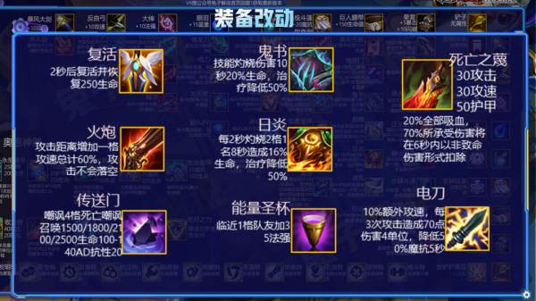 雲頂12.1版本更新前瞻，約德爾史詩加強，名流和卡莎之弈結束