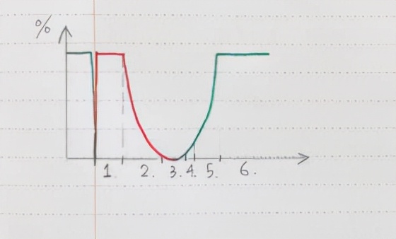 「賽車駕駛」在過彎時，車手該做些什麼？該如何做？