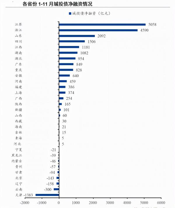 撤退！這些城市的投資風口消失了