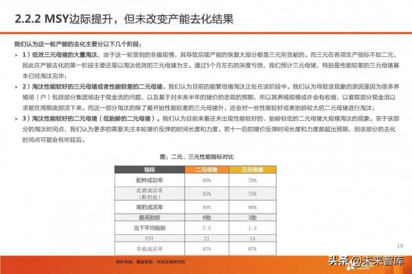 生豬養殖行業分析：當前時點如何看生豬養殖板塊投資機會？
